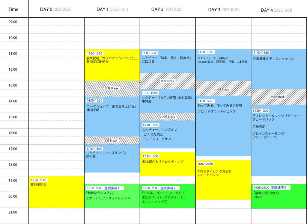 カリキュラムテーブルの画像。Day0からDay４までのカリキュラムがまとめられている。