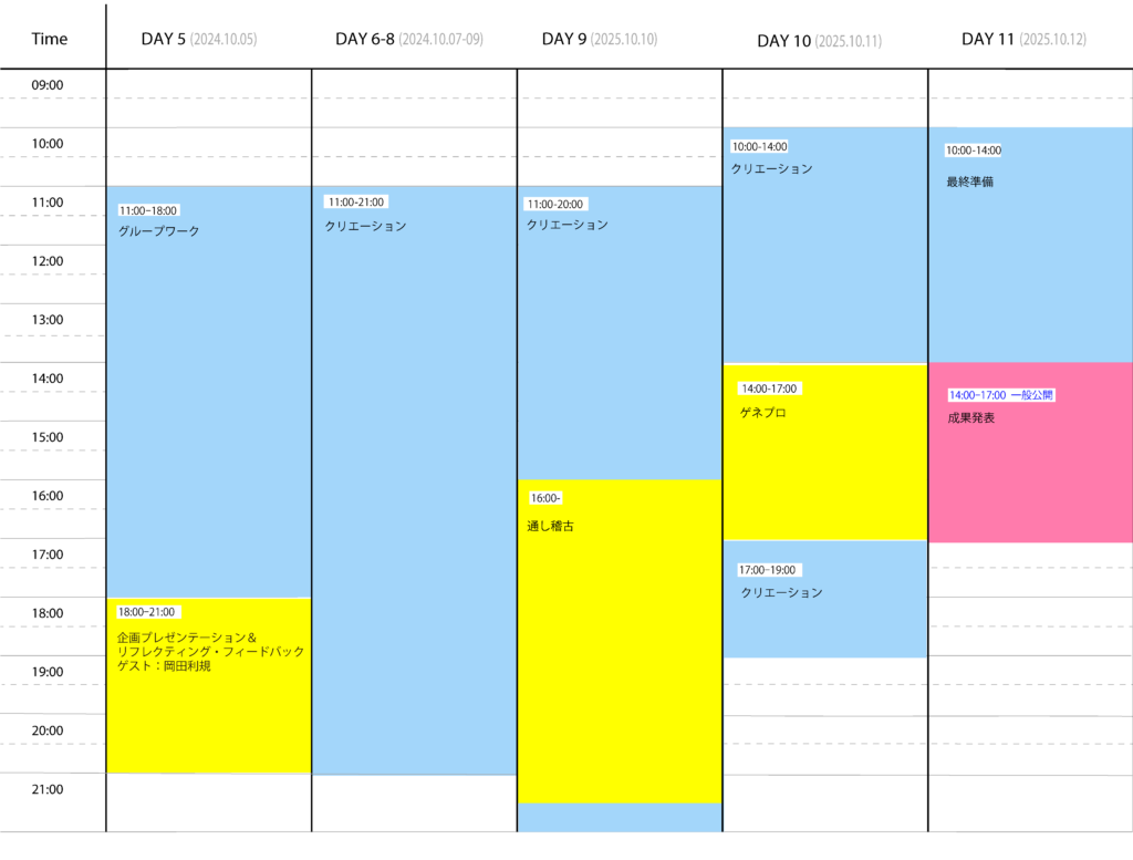 カリキュラムテーブルの画像。Day５からDay１１までのカリキュラムがまとめられている。